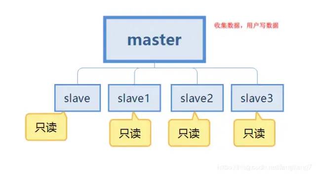 写给大忙人的Redis主从复制，花费五分钟让你面试不尴尬