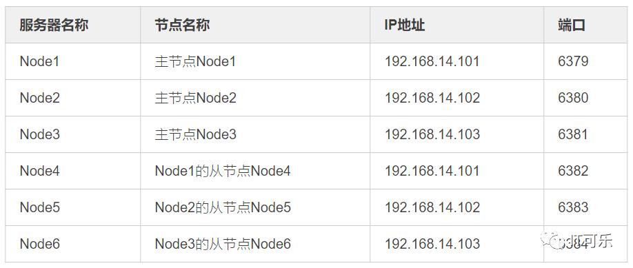 Redis详解（十）------ 集群模式详解