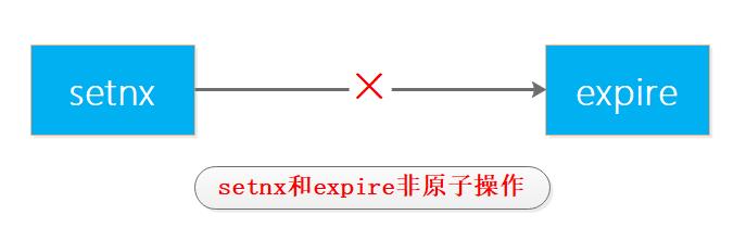 看完这篇再也不怕 Redis 面试了