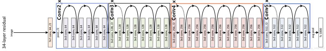 ResNet——CNN经典网络模型详解(pytorch实现)