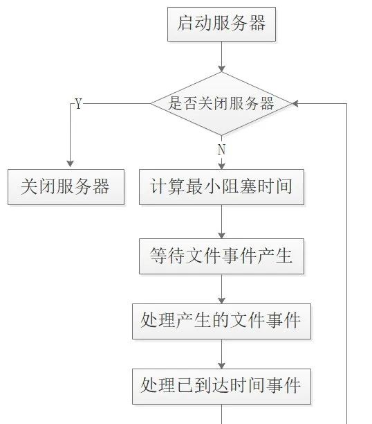 Redis面试全攻略，面试官看完也得跪！