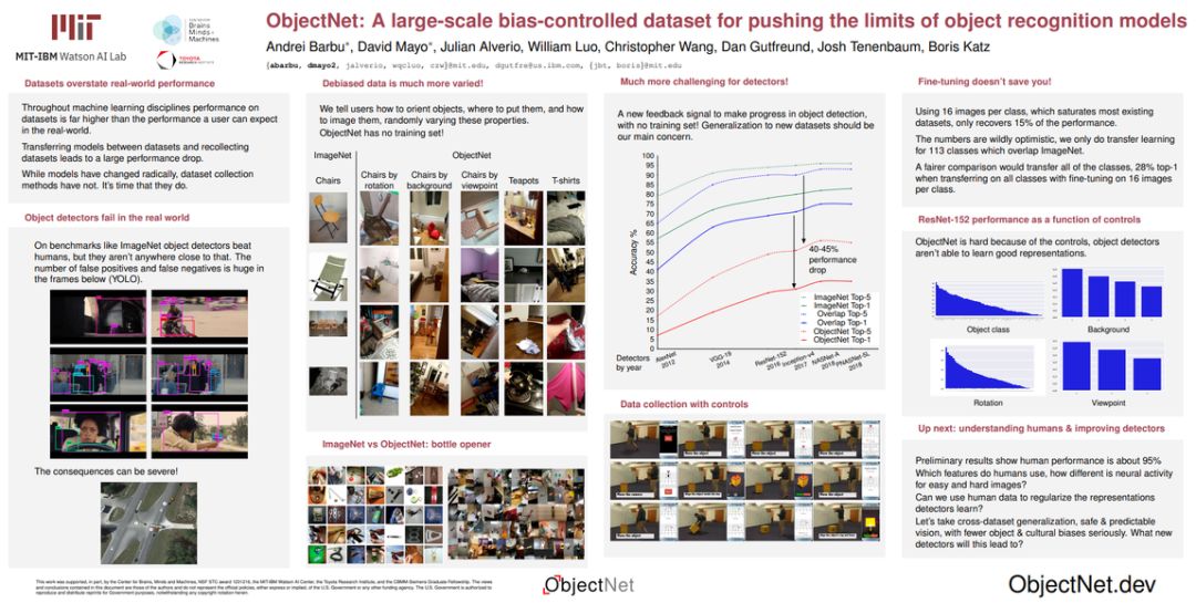 让图像识别准确率瞬间下降40个点，「江苏卷」版ImageNet你考得过吗？