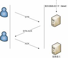 计算机网络——01网络模型