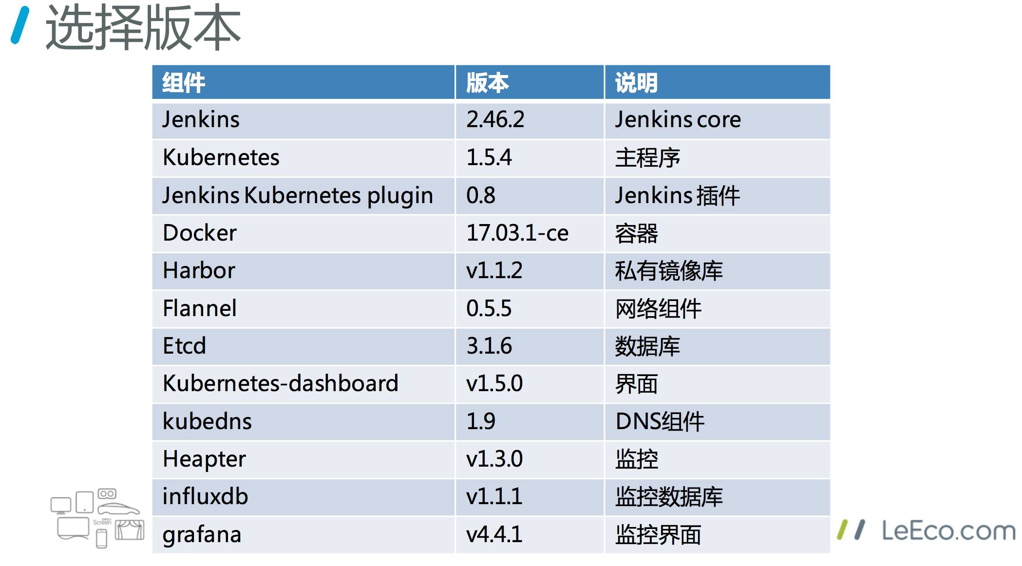 基于 k8s 的 Jenkins 构建集群实践