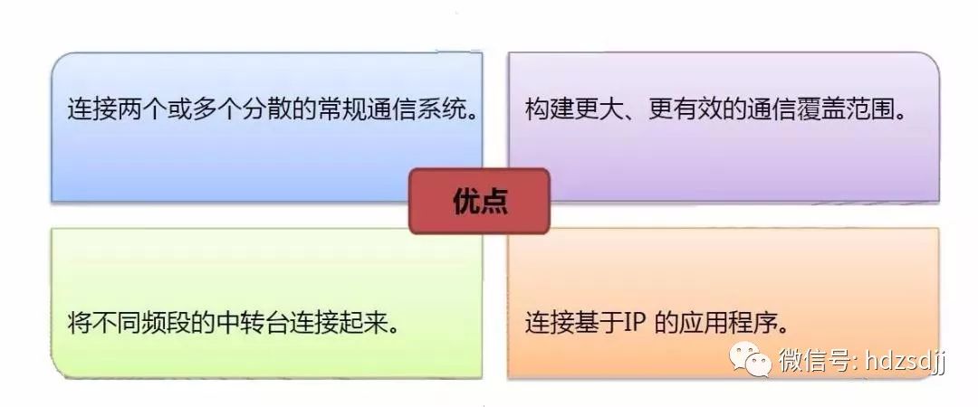 对讲机IP互联中继台系统实现的原理及网络模型