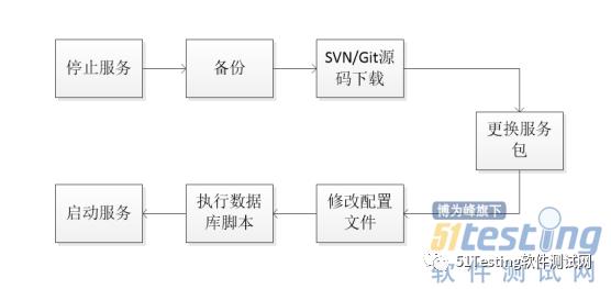 惊！测试大佬钟爱的Jenkins自动化部署如此简单，帮你解放时间！