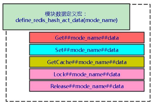 Redis：我承载了上千万人的火影青春