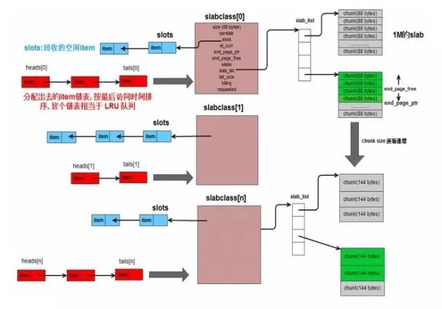 技术选型系列 -- Redis VS Memcached