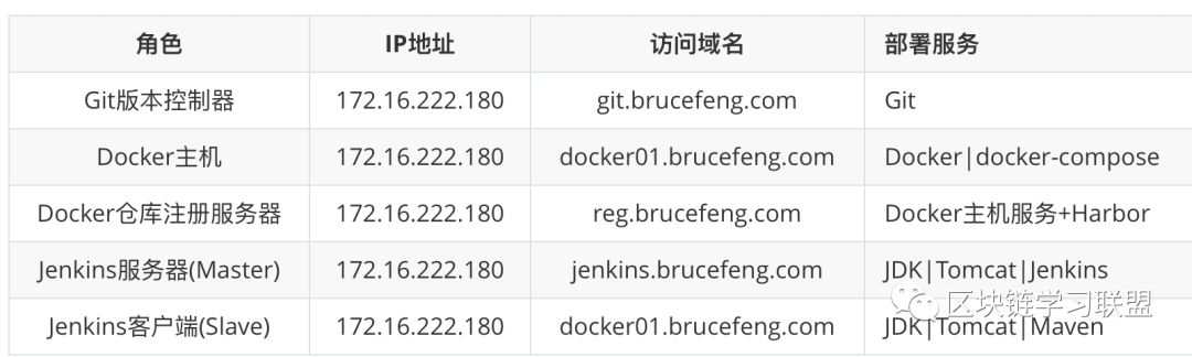 通过Jenkins与Docker构建CI/CD基础架构