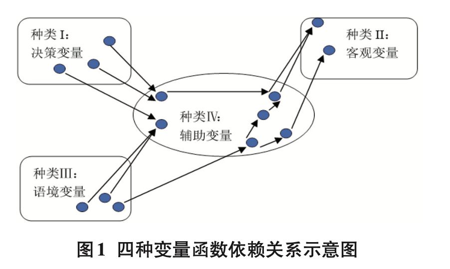 从医疗图像识别看算法伦理存在的不可避免及应对策略