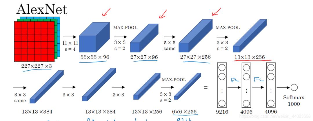 AlexNet--CNN经典网络模型详解（pytorch实现）