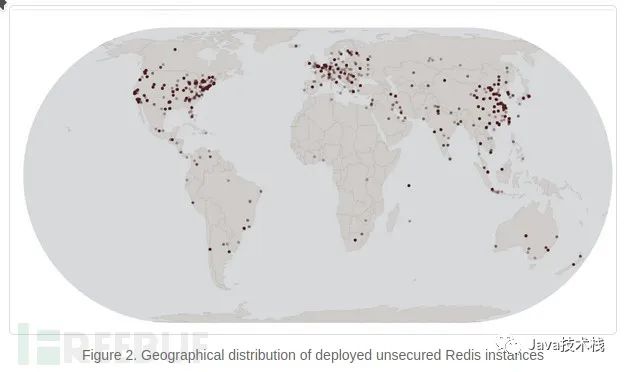 触目惊心，超过 8000+ 漏洞 Redis 暴露在云端！