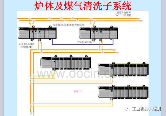 工业自动化控制系统、工业通信网络模型、现场总线PPT,自动化工程师必看！