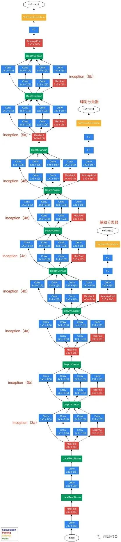 2D卷积网络模型