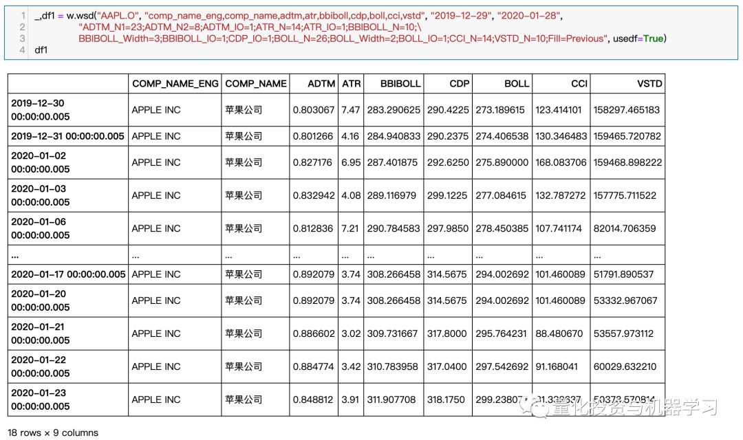 从金融时序到图像识别：基于深度CNN的股票量化策略（附代码）