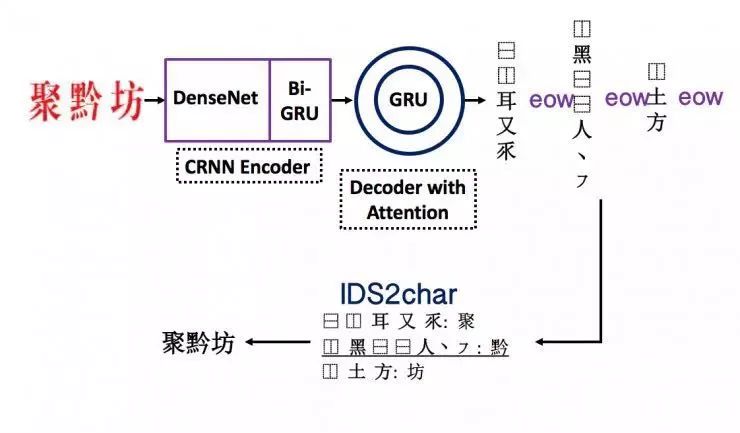 ICPR 图像识别与检测挑战赛冠军方案出炉，基于偏旁部首来识别 Duang 字