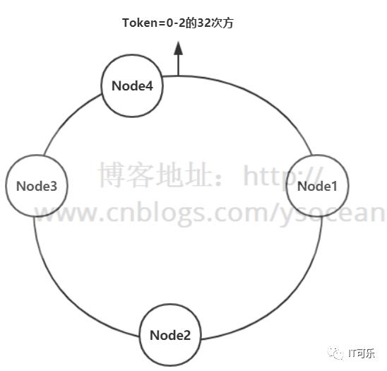 Redis详解（十）------ 集群模式详解