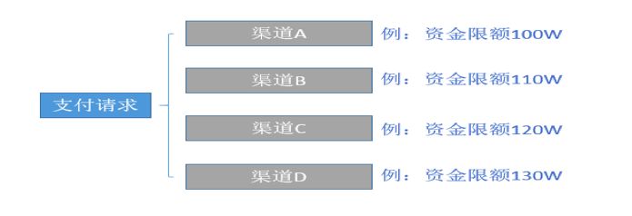 Redis 在互联网金融账务核心系统中的应用实践