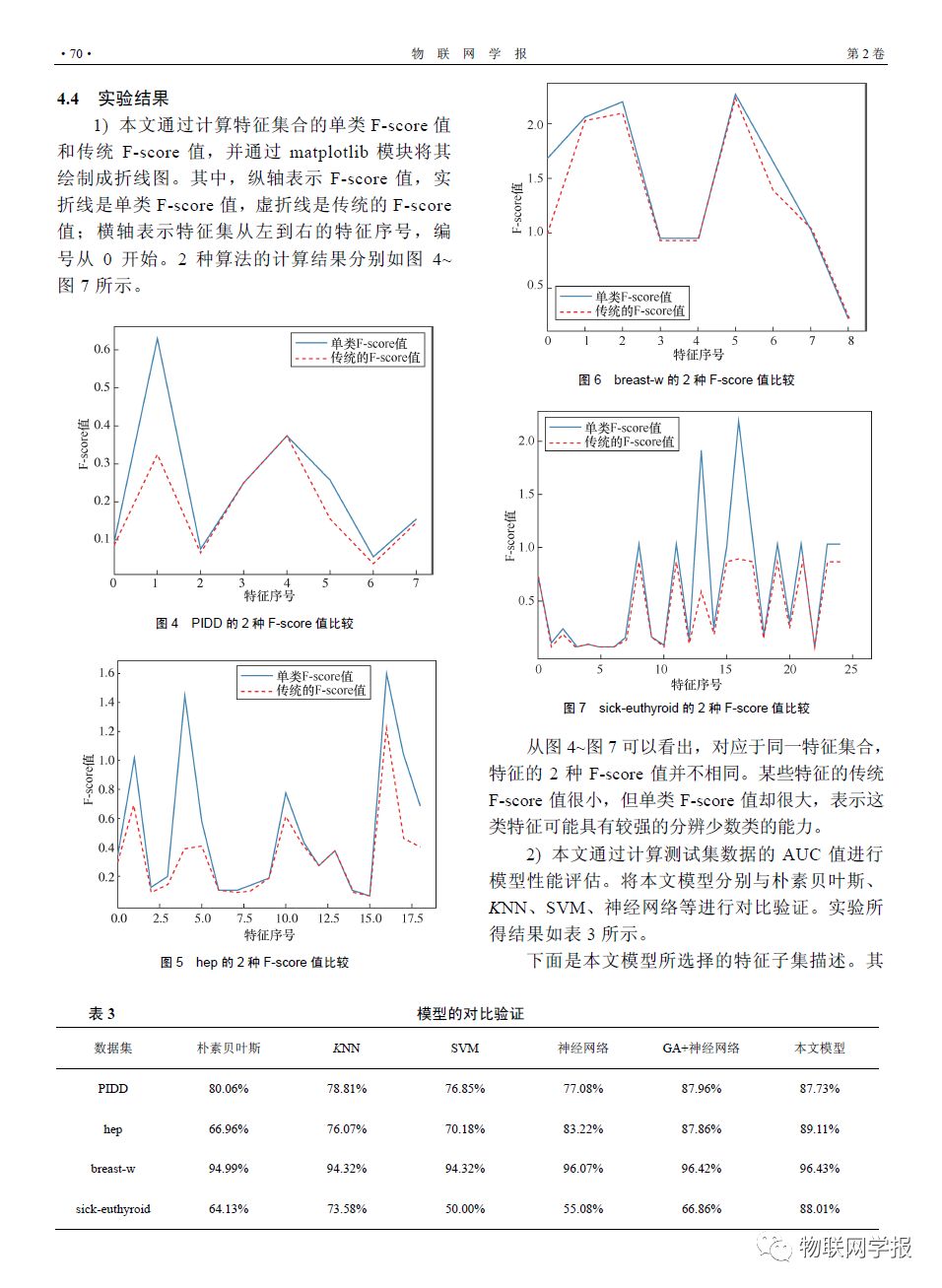 【论文】面向不平衡数据的多层神经网络模型