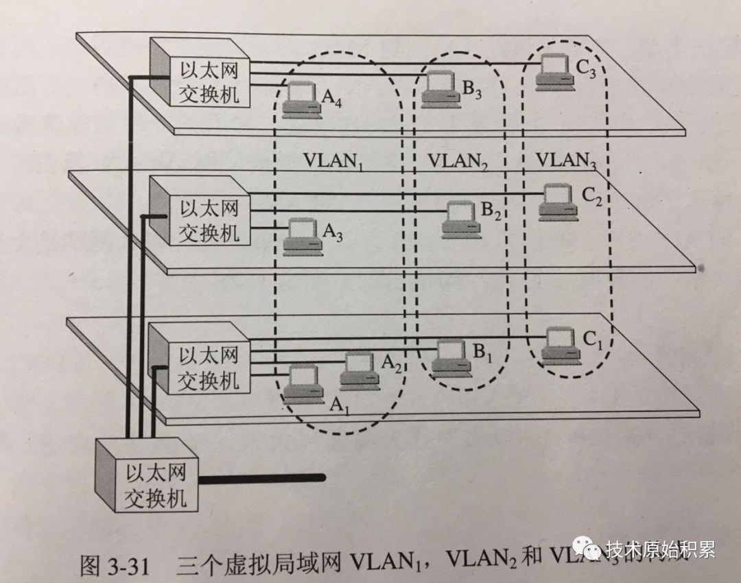 K8s网络模型