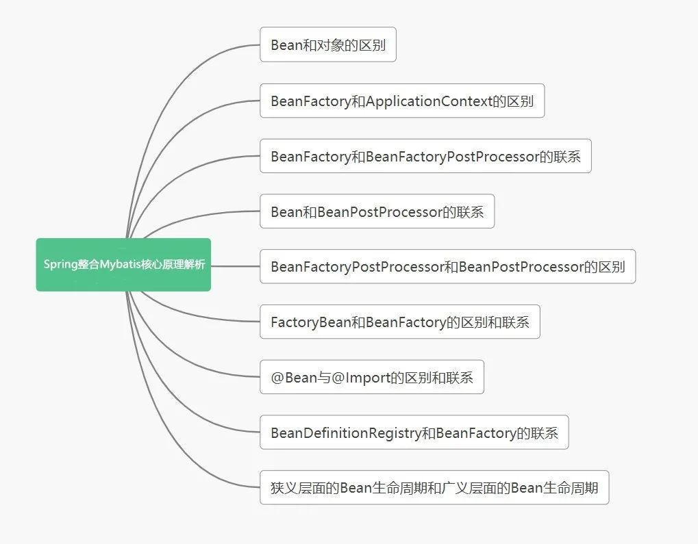 被面试官搞哭了，Redis、索引三连问……