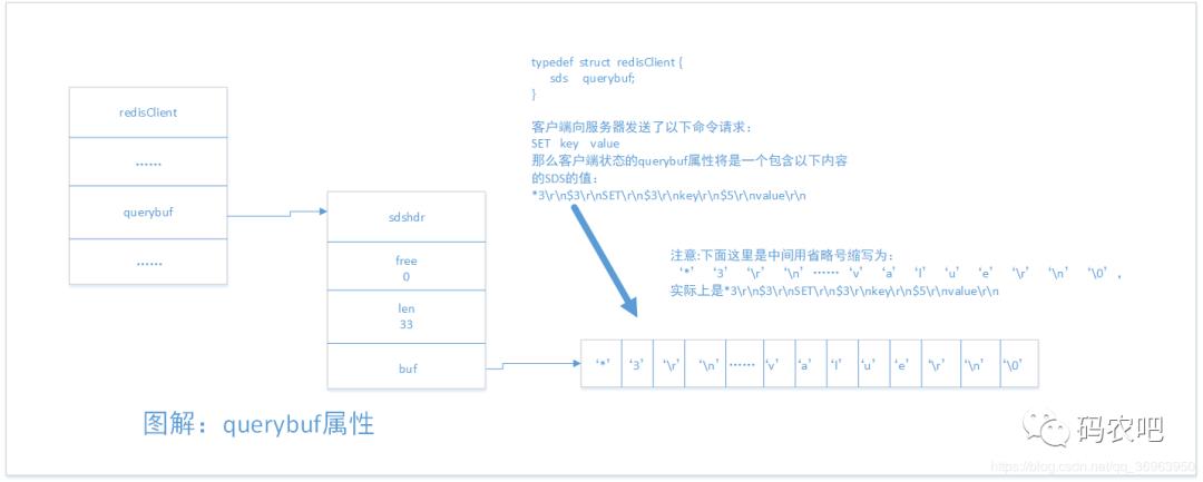 【码农说面试】当面试中遇到redis客户端...