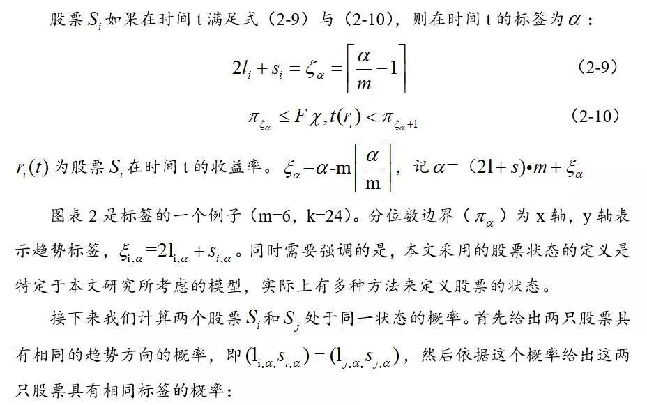 如何确定股票的联动效应？基于网络模型的择时研究