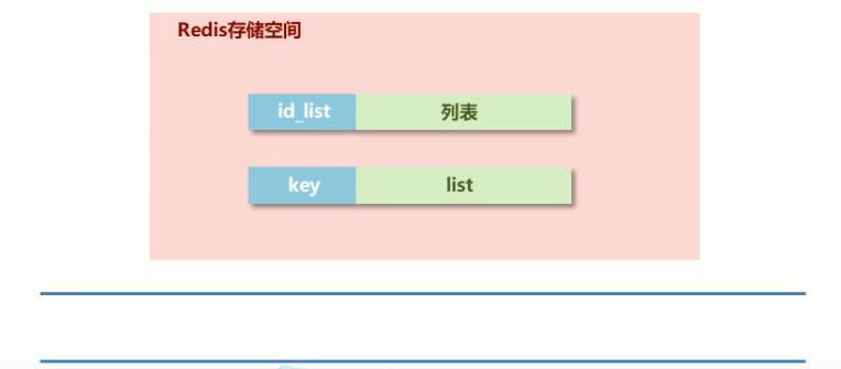 数据库学习3- 小仓位买入试探，redis基本类型总结