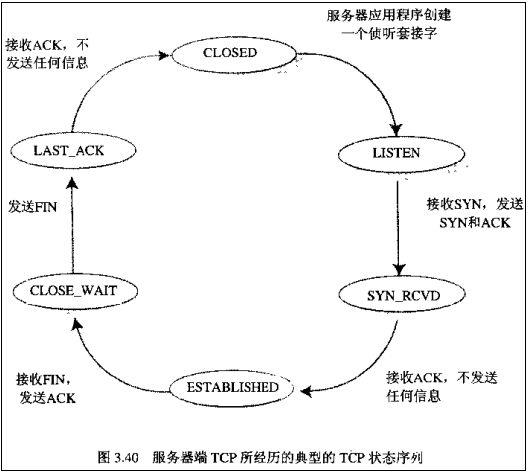 TCP/IP 七层网络模型 三次握手