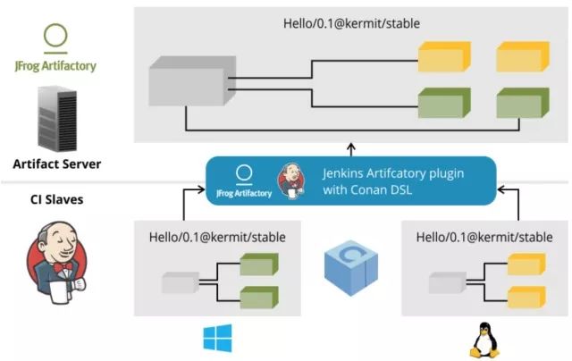 C/C++ 如何进行持续交付 ？使用 Jenkins+Conan！