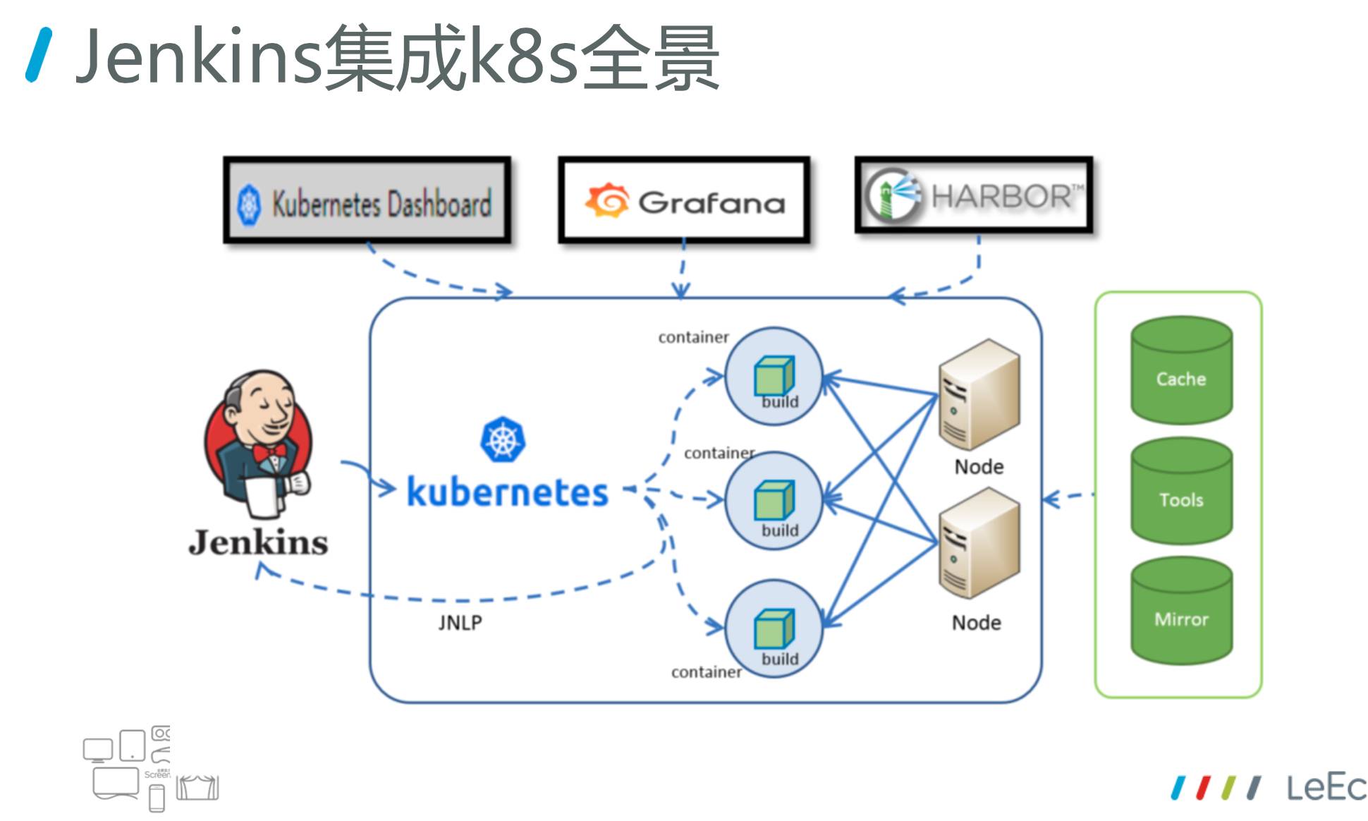 基于 k8s 的 Jenkins 构建集群实践