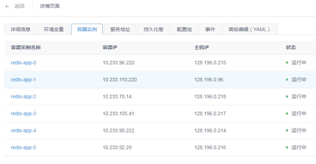 中间件容器化系列——Redis实践