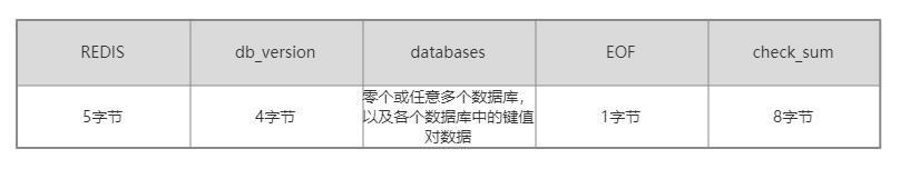 内存型数据库Redis，是如何实现持久化的？