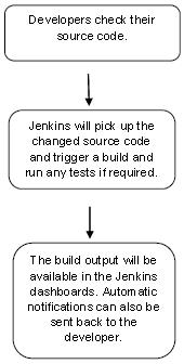 jenkins入门教程