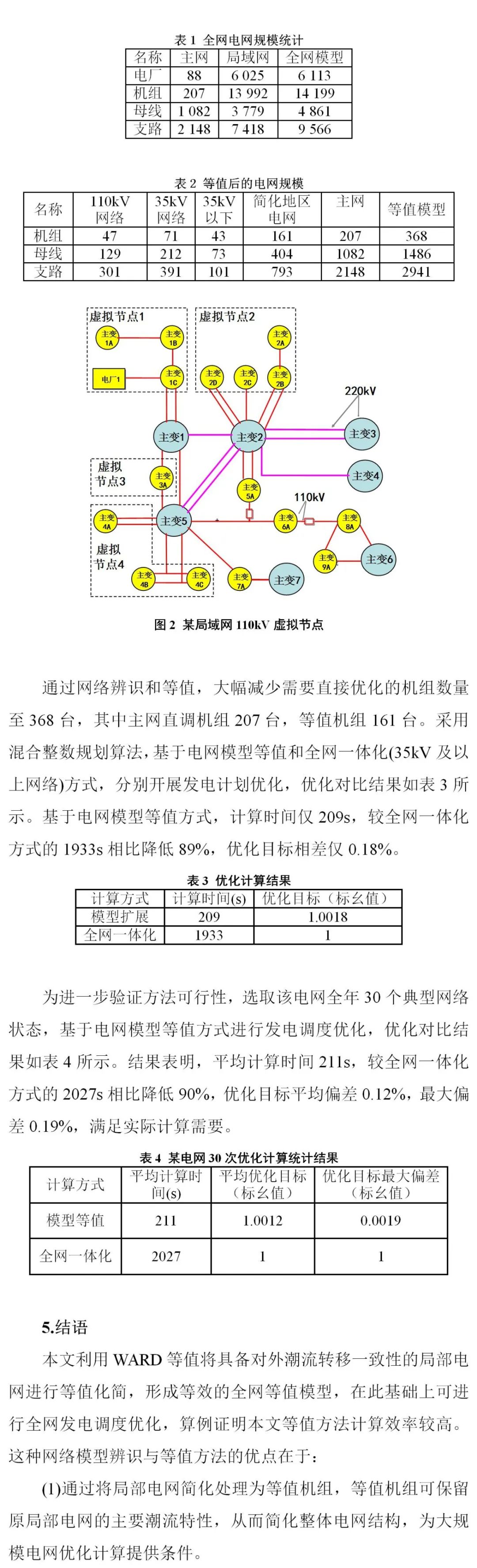 梁双等 | 面向电网优化运行的网络模型辨识与等值方法