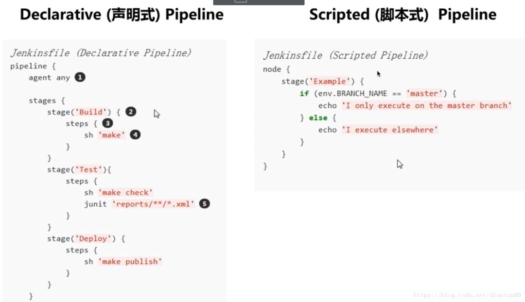 Jenkins高级用法 - Jenkinsfile 介绍及实战经验