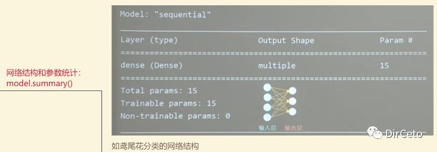 TF2.0-神经网络模型搭建6步法，Sequential顺序神经网络结构，Class类搭建带连跳网络结构【含实践】