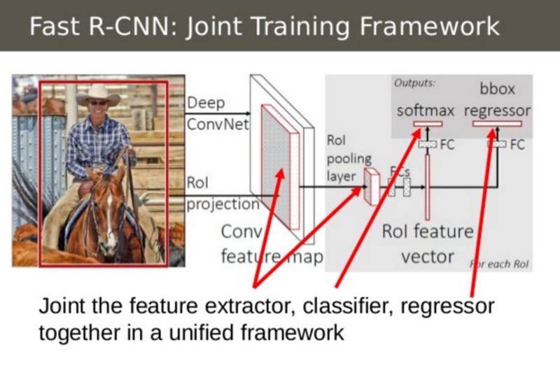 一文看懂近年火到不行的CNN图像识别：从R-CNN到Mask R-CNN