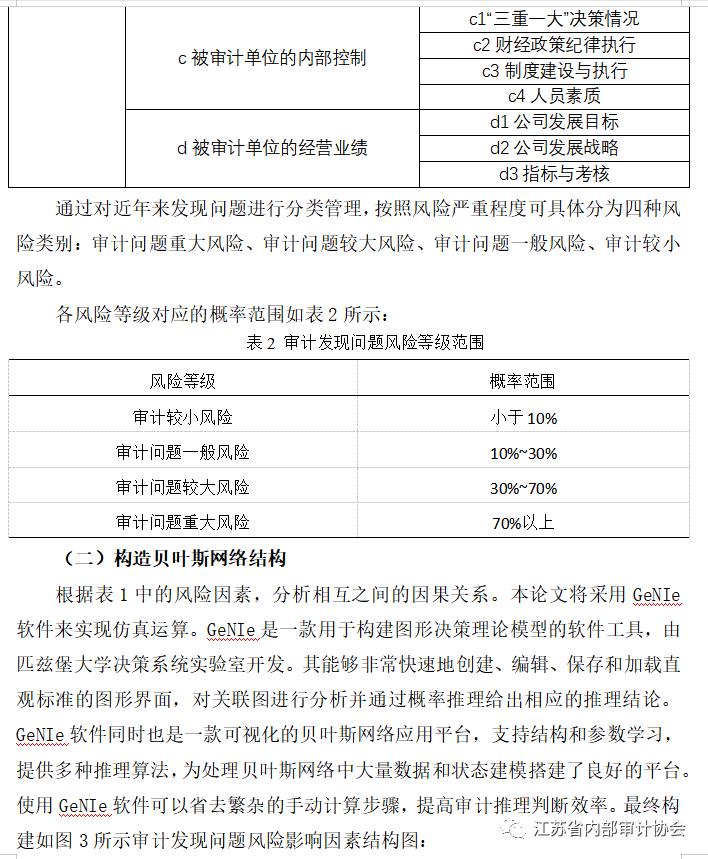 探索贝叶斯网络模型在促进内部审计提质增效 方面的应用