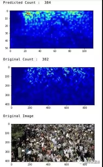 图像识别 | 一个破纪录的人群计数算法！丨城市数据派
