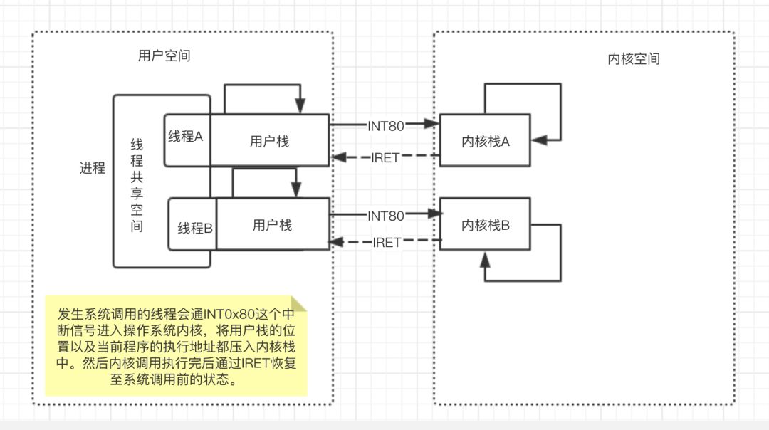 从理解Linux操作系统的网络IO模型来理解Netty、Redis...