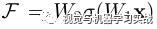 深度残差学习在图像识别中的应用