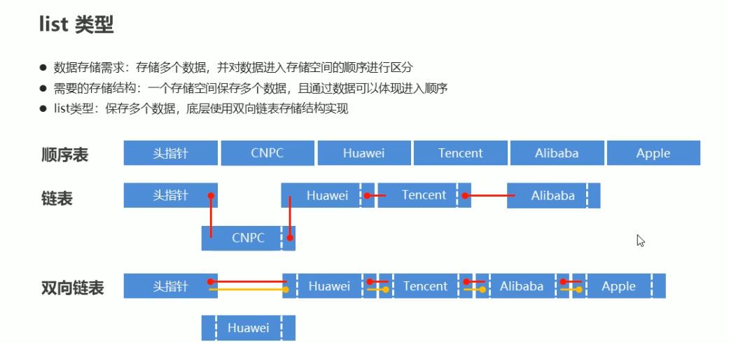 数据库学习3- 小仓位买入试探，redis基本类型总结