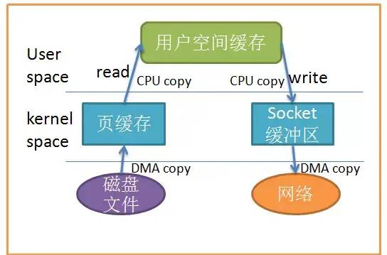 Kafka网络模型设计研究