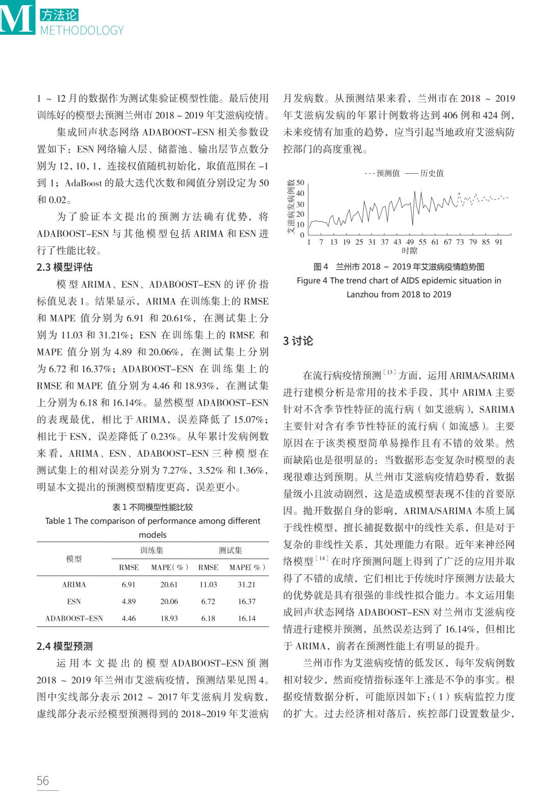 基于集成回声状态网络模型在兰州市艾滋病发病例数预测中的应用