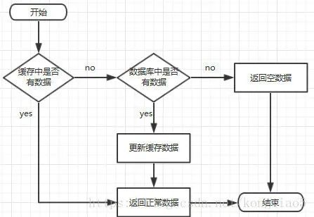 Java面试题总结-Redis篇