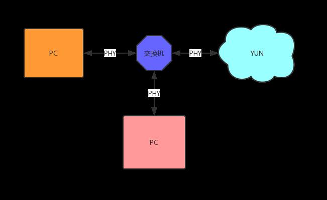 小白都能看懂的10分钟网络模型知识大全