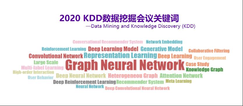 融慧金科张凯：知识图谱与图神经网络模型在金融科技的应用