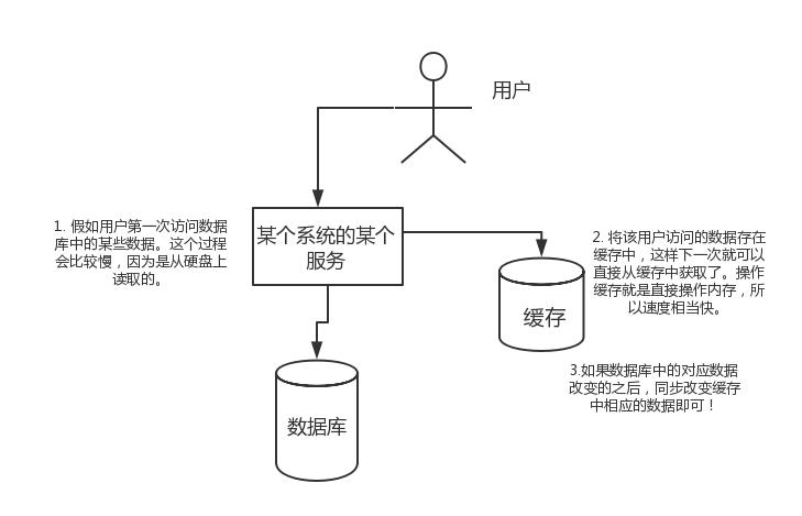 【收藏】超全Redis面试题，开发、运维必备！