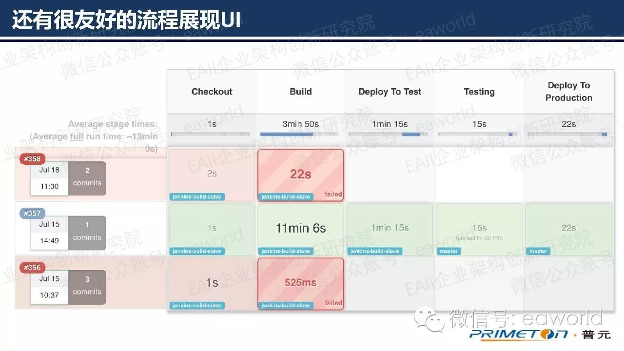 不甘寂寞的Jenkins：从持续集成到持续部署